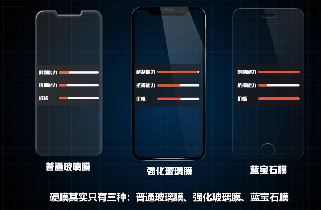 屏碎膜不碎，手机钢化膜真是“智商税”？西瓜视频聊数码配件