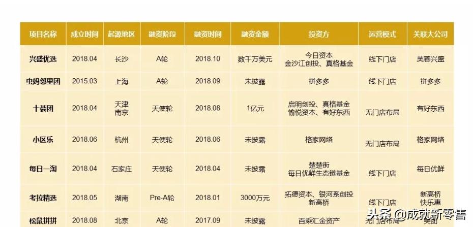 社区生鲜团购目前现状,社区团购生鲜优势分析