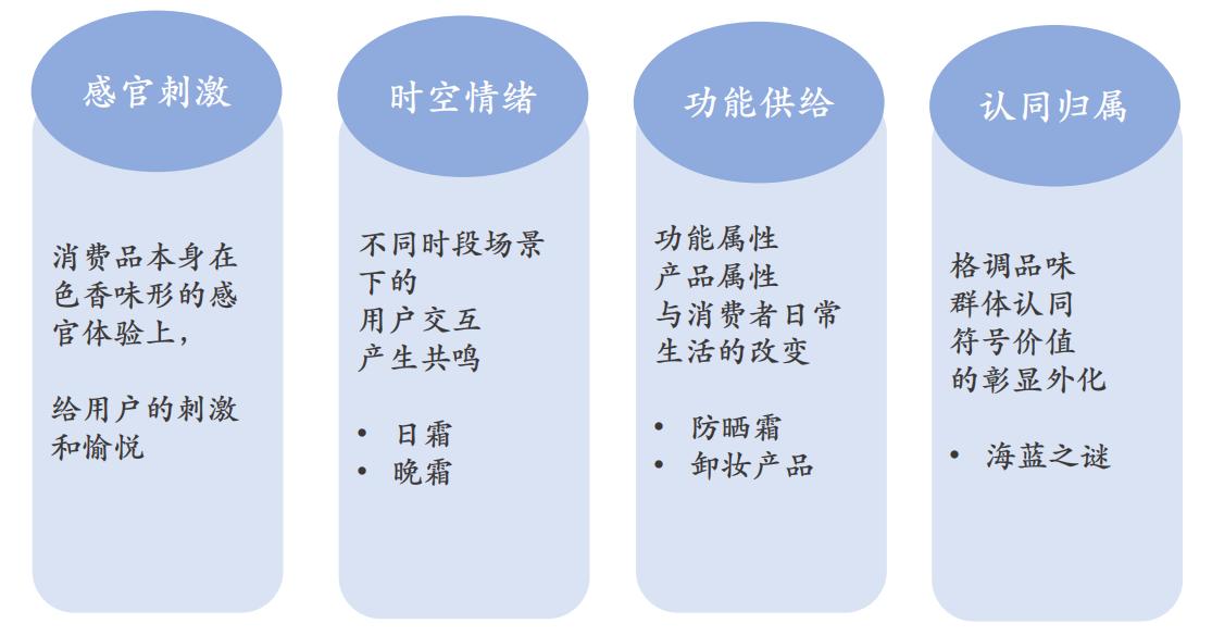 美妆全品类营销,美妆护肤商业模式及产品定位
