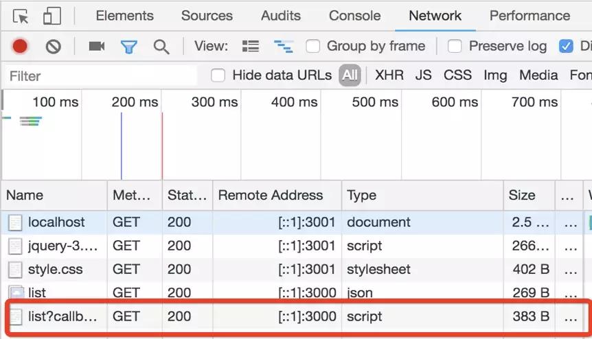 怎么彻底解决跨域问题,局域网跨域访问怎么解决