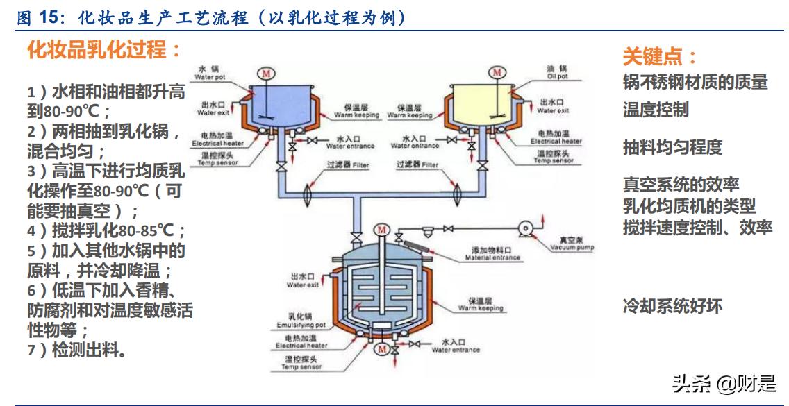 中国化妆品行业市场现状分析报告,化妆品行业的现状和发展趋势图表