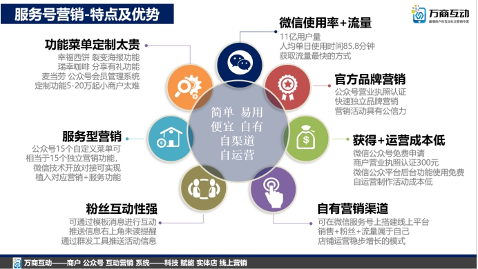 怎么开通实体店店铺公众号,从零开始运营公众号