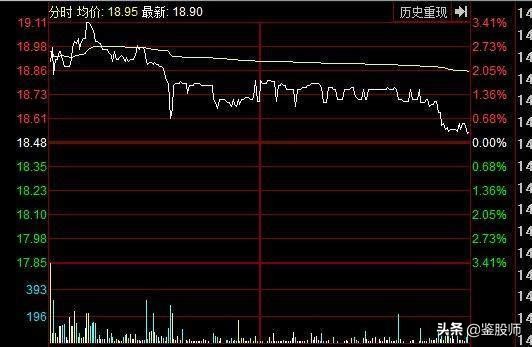 主力分时操盘手法,一位资深操盘手的选股趋势