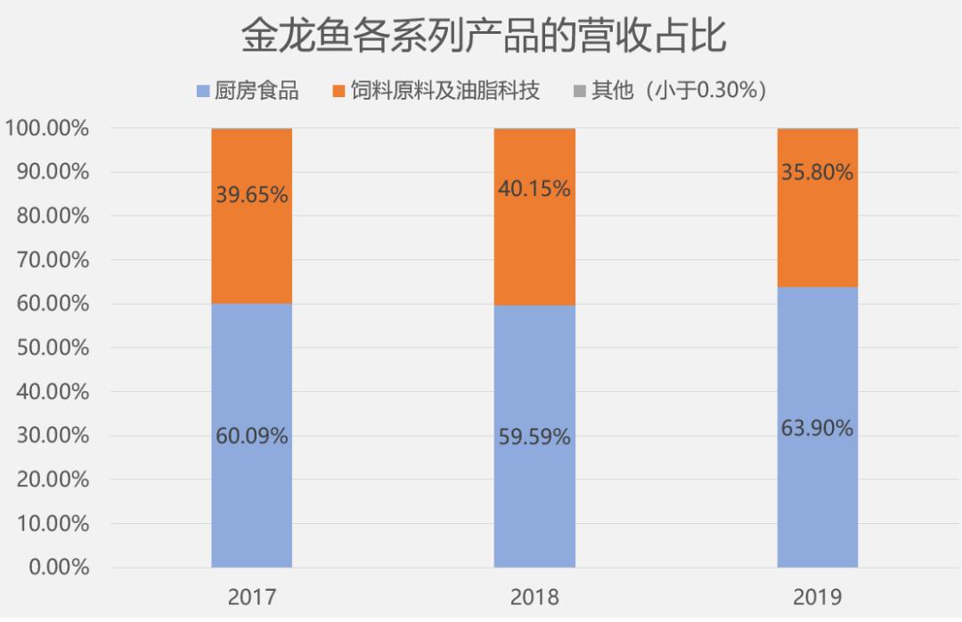 金龙鱼vs海天酱油,海天酱油金龙鱼价格