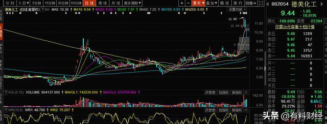 买股票能有礼物领？股市羊毛*党**的福音，又要到派发猪肉礼盒的时间