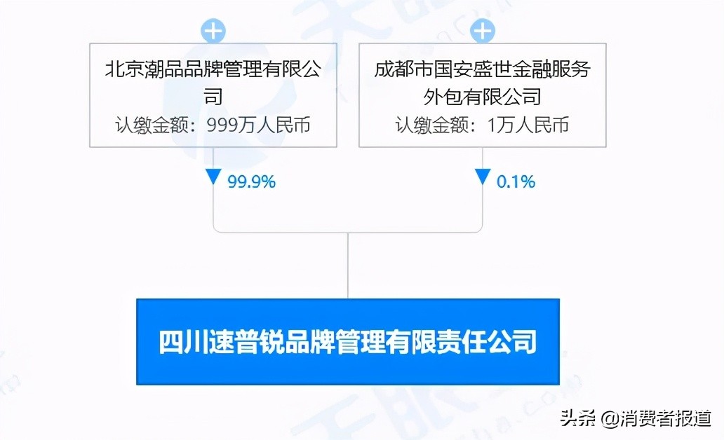薇娅下架涉污蔑品牌,supreme薇娅