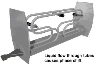昆明高精度气体超声波流量计原理,卡门漩涡式空气流量计的工作原理
