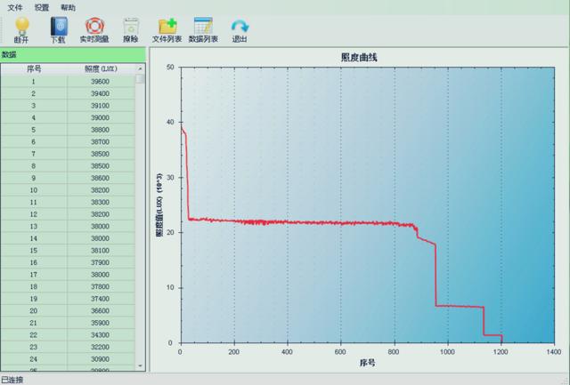 繁华褪尽单留本色，大浪淘沙始见真金--杰特明3Ms开箱