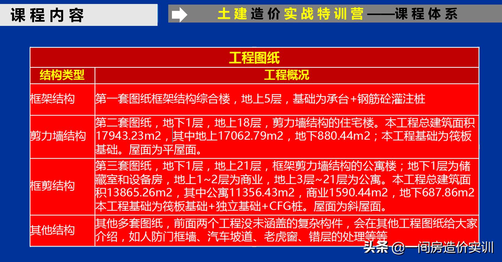 基础计算防水工程量的最佳方法,聚合物水泥防水砂浆墙面施工工艺