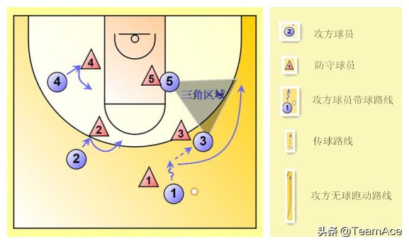 禅师讲解三角进攻,禅师谈三角进攻