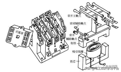 低压电气基础知识入门,低压电器基础知识和电气控制原理