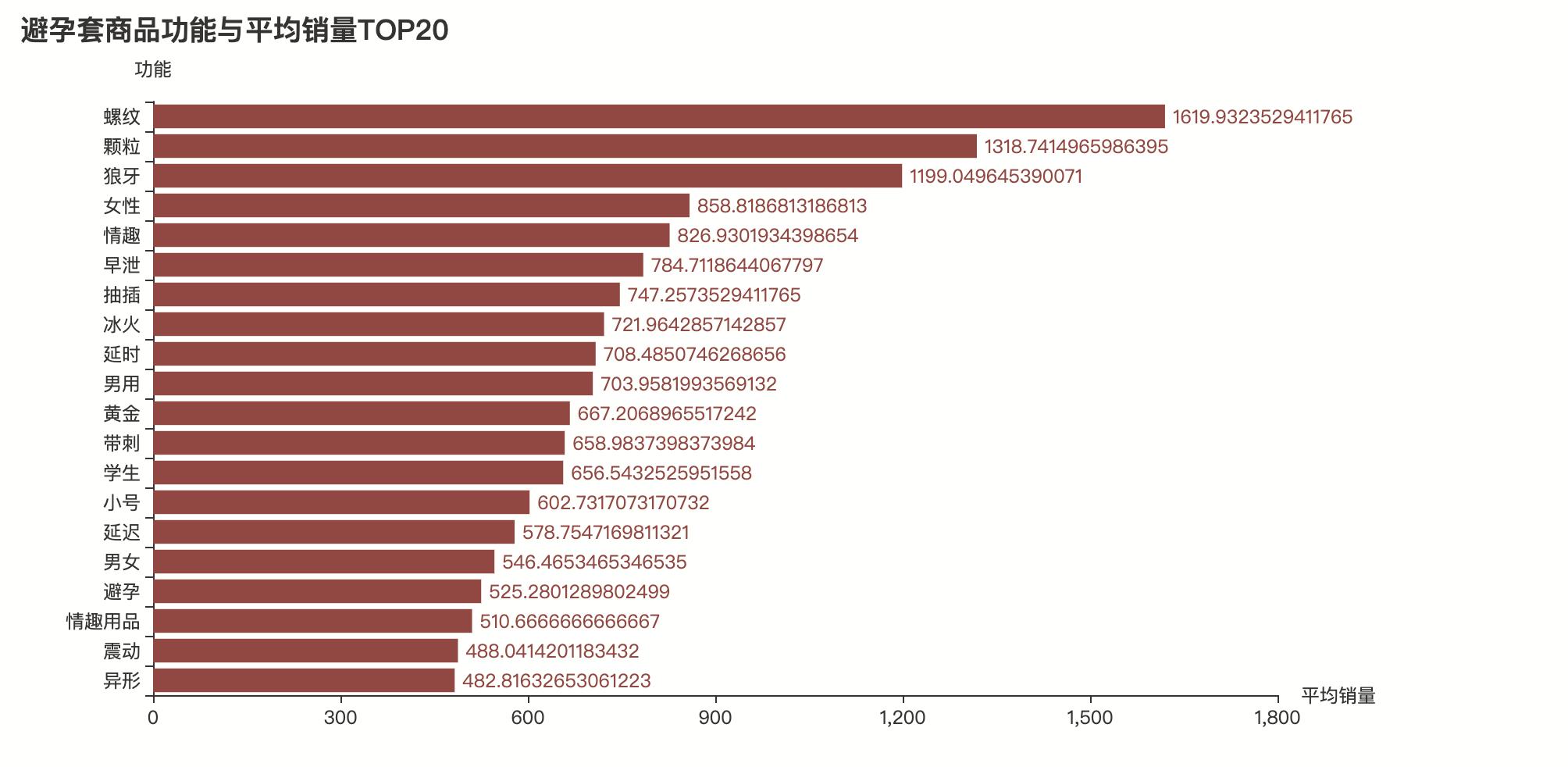 用python数据分析六个环节,用python汇总调查问卷