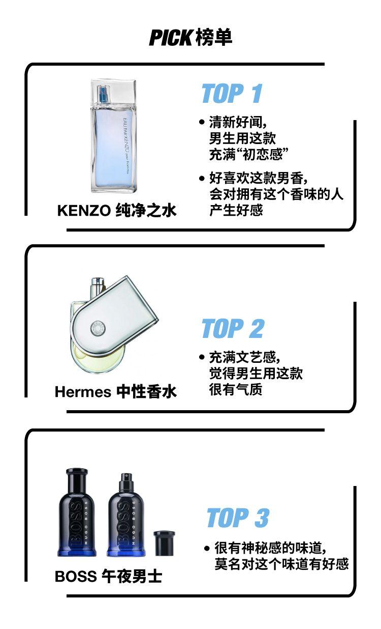 tomfordsoleilblanc香水,香水推荐男士香水排行榜第一名