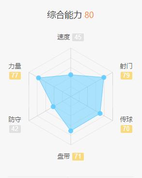 寻锋路上一地鸡毛，蓝军三大“绯闻对象”谁更适合上车？