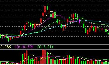 顶部K线形态,期货k线顶部形态