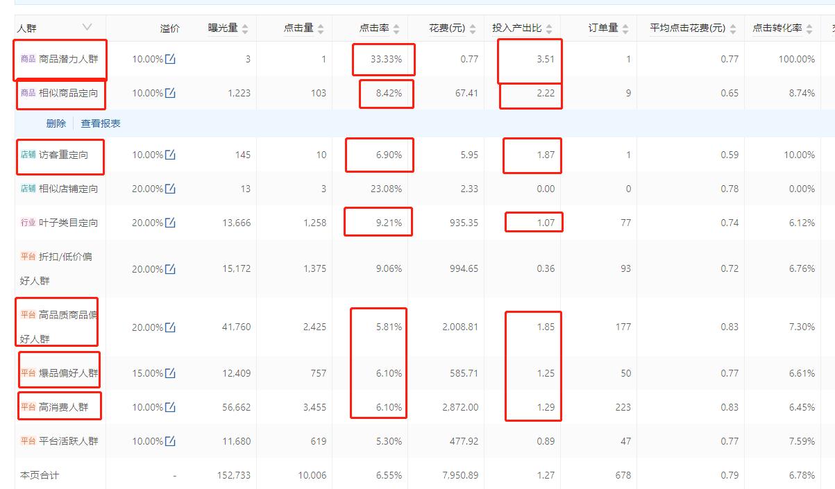 多多电商实操,多多电商发布产品教程