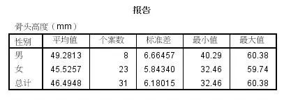 spss多个变量显著性差异分析教程,SPSS分析两组数据是否有显著差异