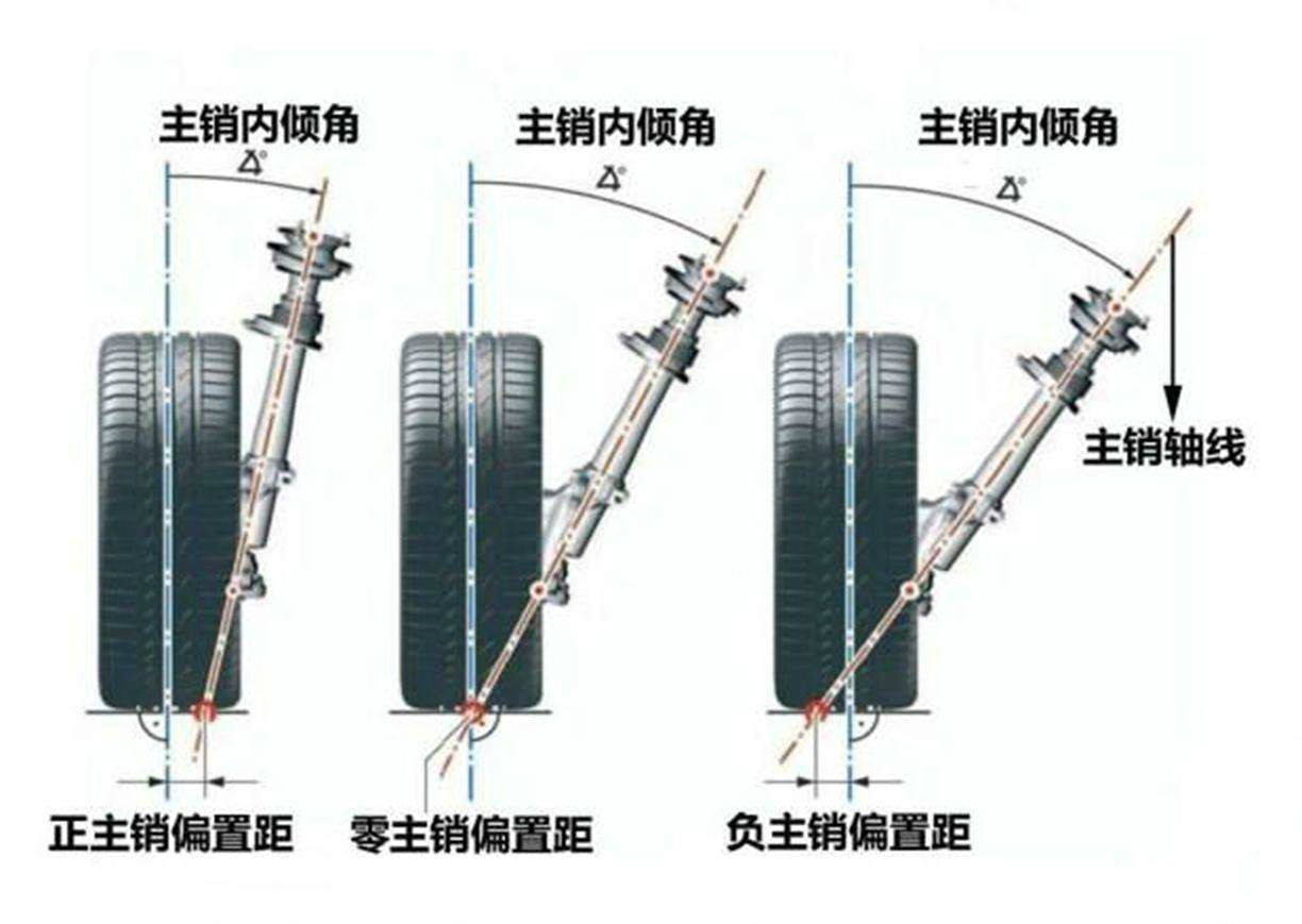 为啥说不要轻易做四轮定位,四轮定位要怎么做才是正确的