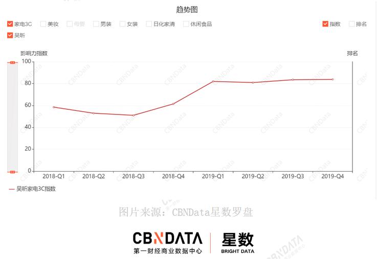 彭于晏陈伟霆合作,angelababy彭于晏井柏然陈伟霆