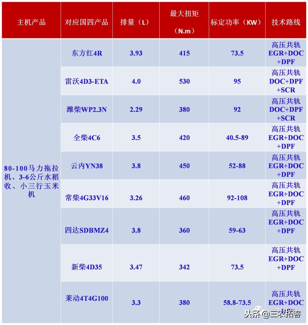 农机互撞比赛,激烈碰撞