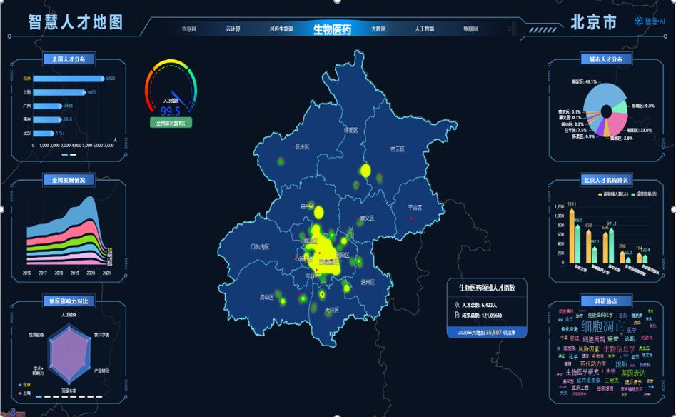 国际科技创新中心有哪些,科技创新中心网络服务