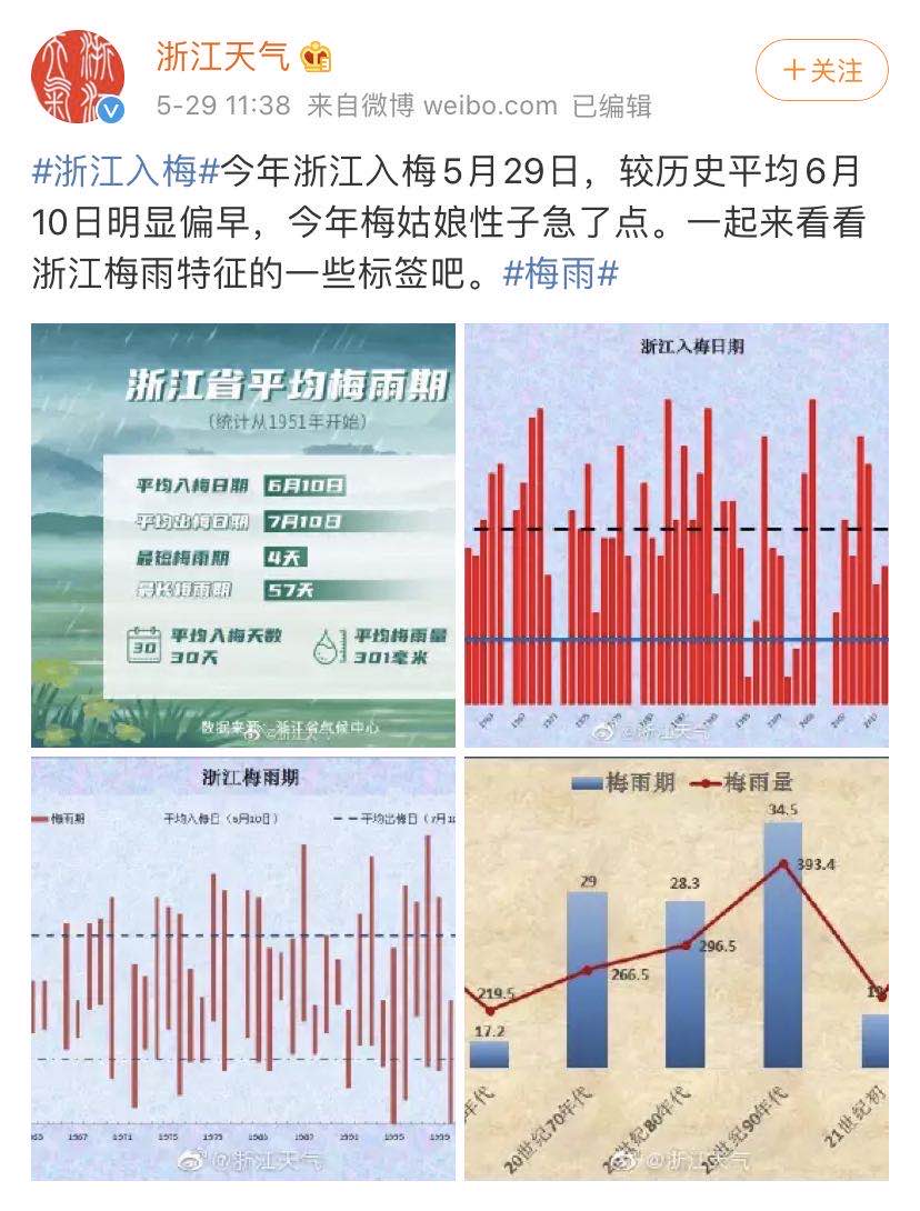 浙江黄梅几号有雨,浙江黄梅天出梅时间