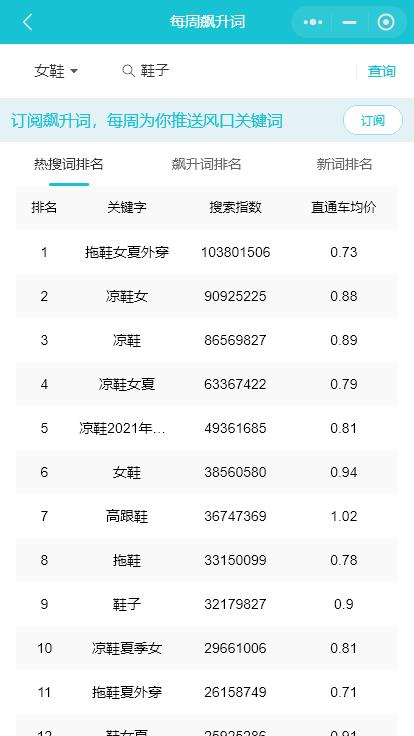 淘宝补单—开始放几个字关键词最好？
