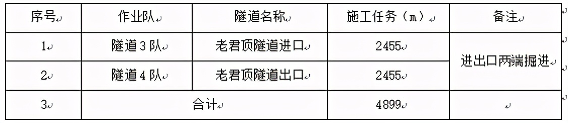 铁路隧道防排水施工指南,隧道防排水施工方案及流程