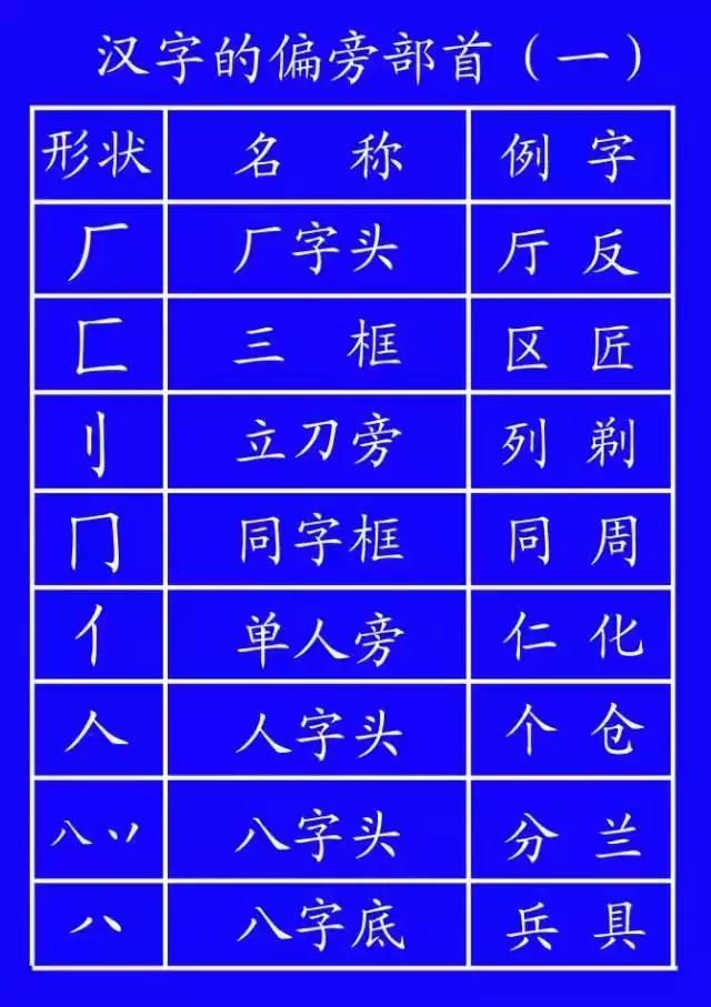 曾老师讲故事：小学语文学习（1）之笔顺规则，大人小孩都学学！