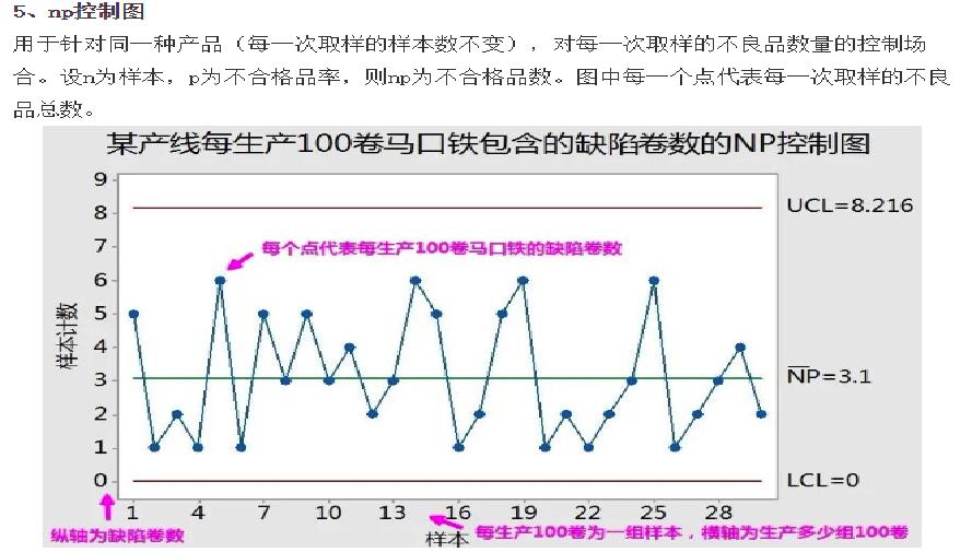 spc控制图数据怎么不同步,spc控制图的8大原则