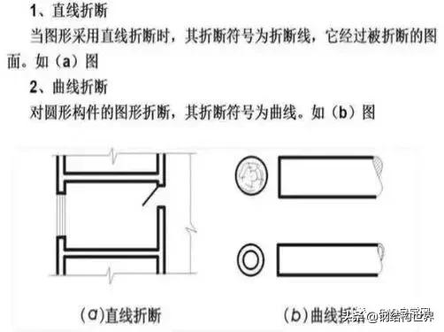 燃气工程图纸识图教程,工程图纸识图