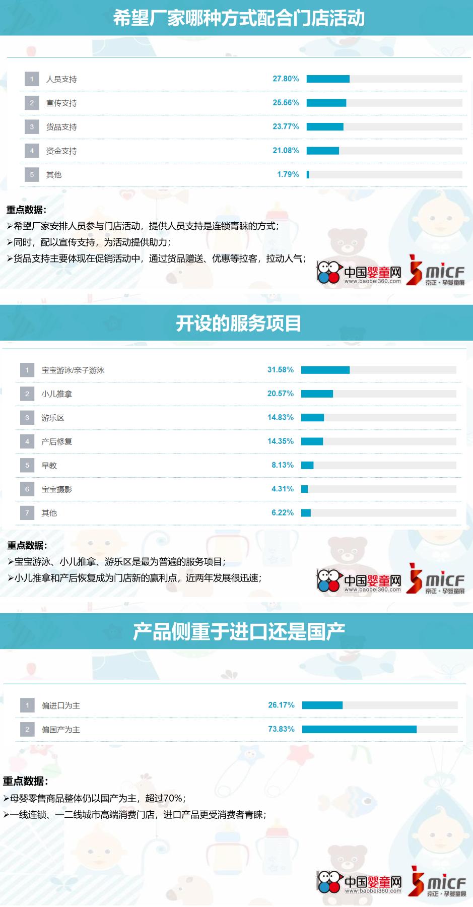 中国孕婴童营养与健康状况白皮书,孕婴童产业趋势分析