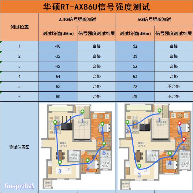 华硕rt-ac86u对比华硕rt-ax86u,华硕ax86upro和ax86u