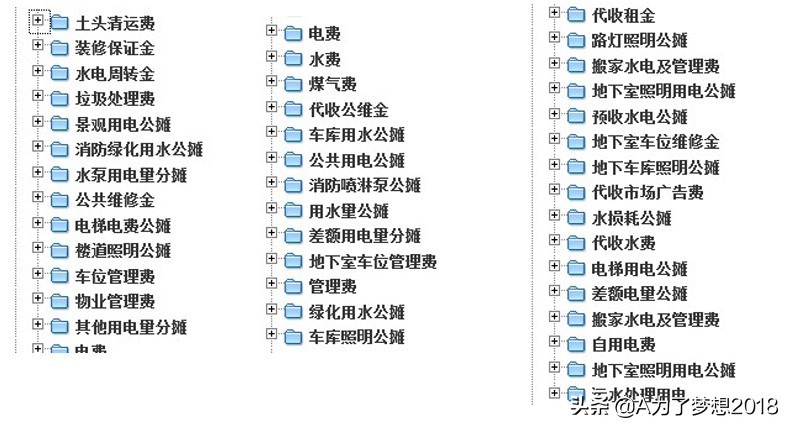 小区智能化系统项目概况,住宅小区智能化包括哪些内容