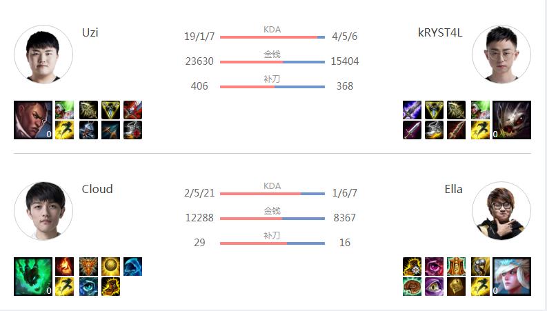 uzi为什么叫电竞巨婴,uzi为什么被称为巨婴