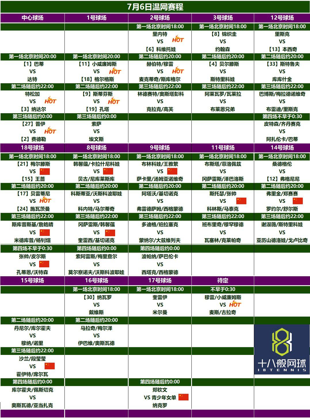 温网陈奕迅,温网第五日赛程张帅