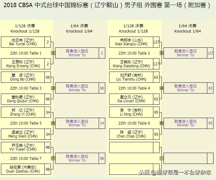 中式台球公开赛郑州站,中式台球锦标赛总决赛冠军
