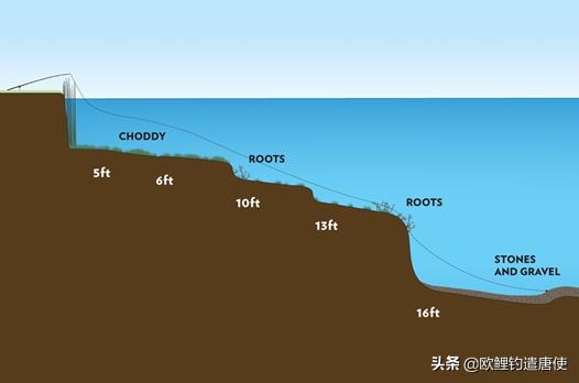 禁渔期一竿一线一钩可钓鱼吗,禁渔期过了一竿一线一钩可钓鱼吗