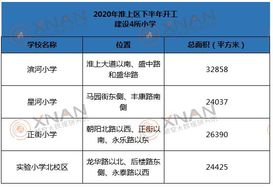 淮上万达开业视频,淮上万达开业