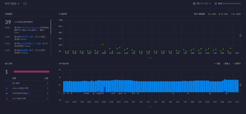acap全屋wifi安装,acap全屋wifi的优点