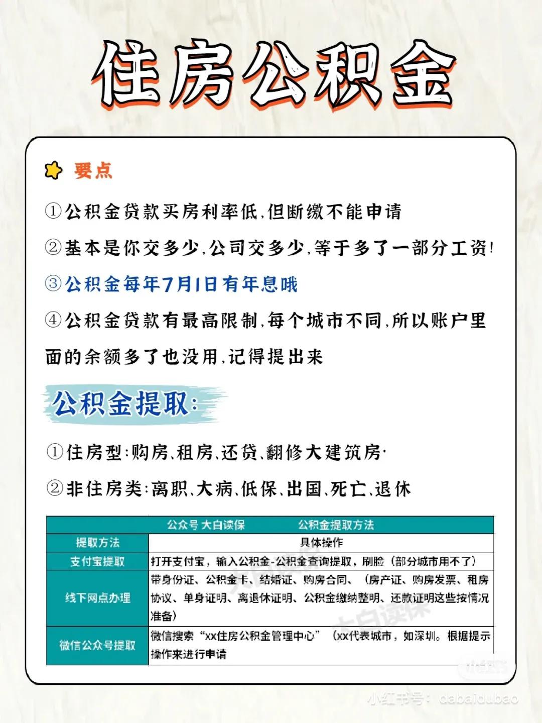 五险一金查询,五险一金解析