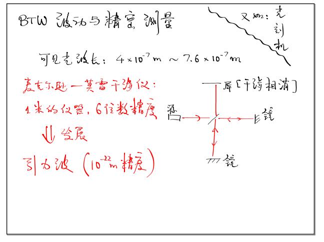 光是属于波还是粒子,波动理论能证明光是粒子吗
