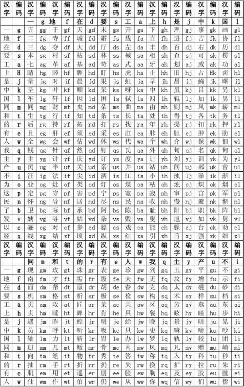 五笔输入法怎么用,五笔输入法软件哪个最好