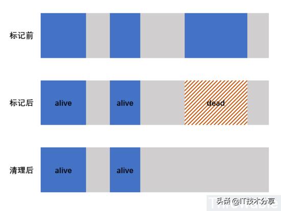 garbagecollection,javagarbagecollector