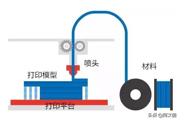 创想三维ender3v2打印机详细教程,创想三维ender3s1plus体验测评