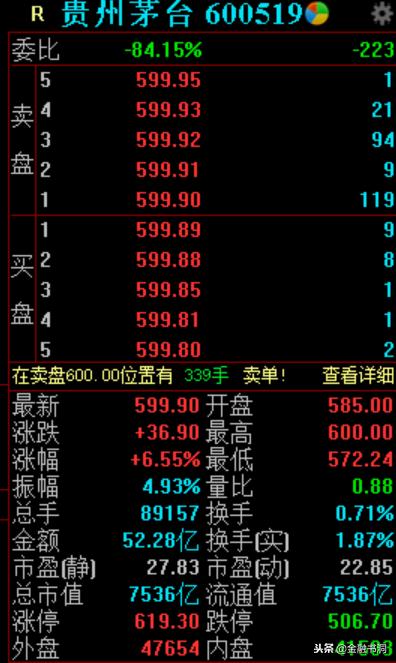 炒股软件的各类指标都是什么意思,股票软件里kdj指标是什么意思