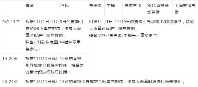 淘宝直播双11活动怎么参加,淘宝直播过了双11再开始好吗