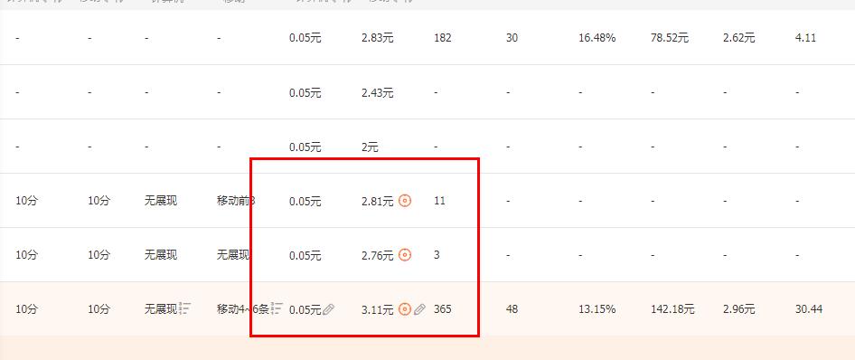直通车打造爆款需要注意以下几点,直通车提高展现量的最佳方法
