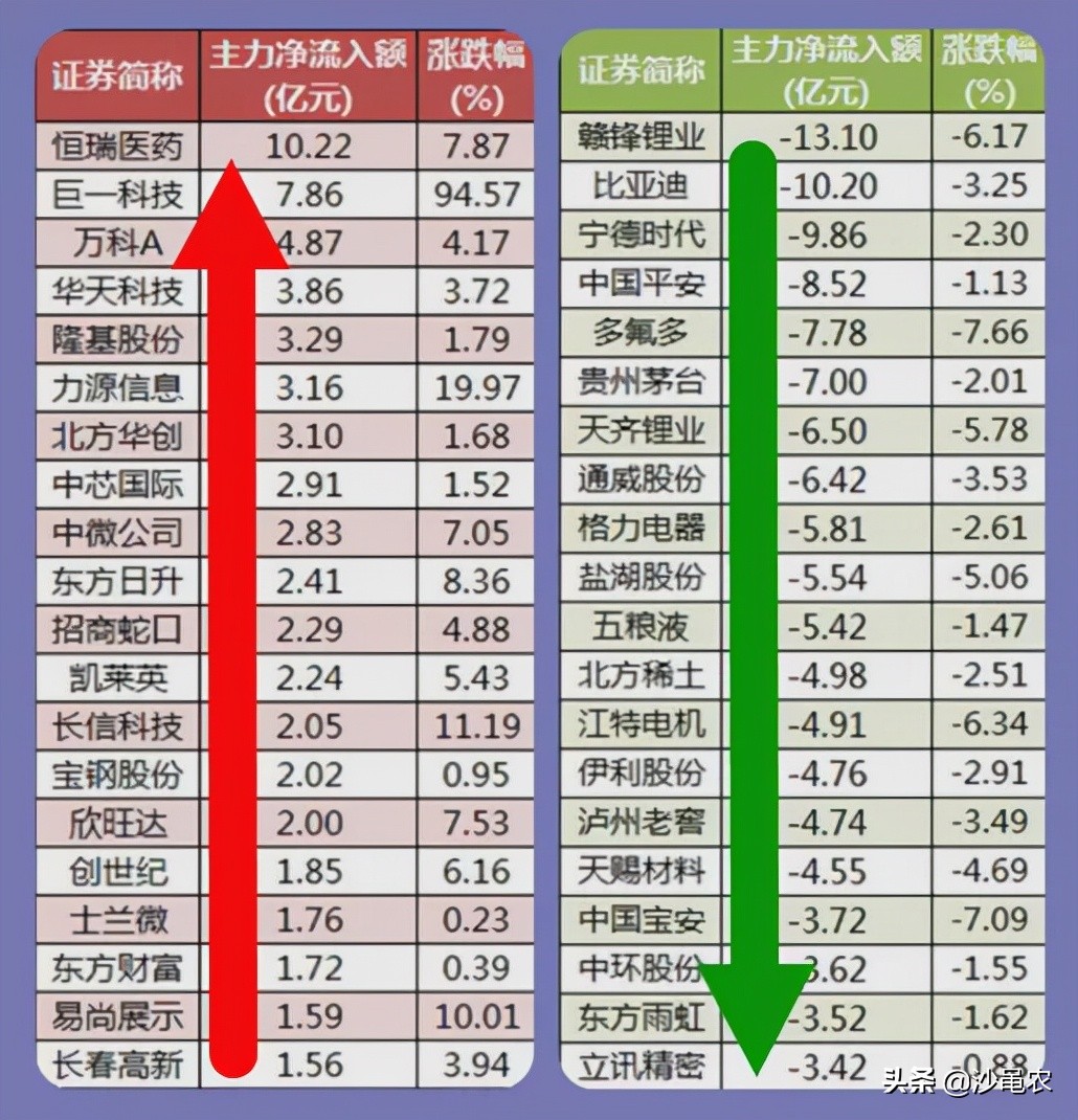 股市行情消息11月12日,11月12日股市午盘