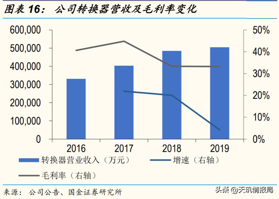 公牛集团未来能到万亿市值么,公牛集团未来的利润增长